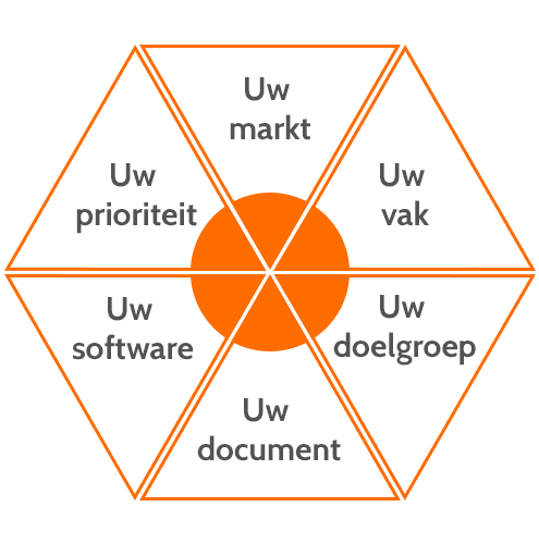 De 6 dimensies van elke vertaling